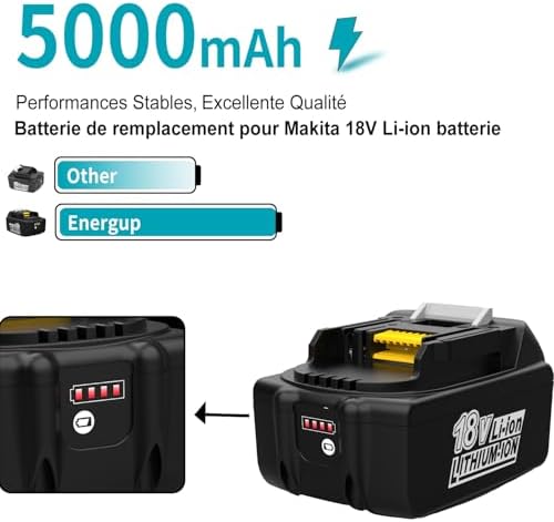Makita 18V Battery & Charger Set – Includes Carry Case | Portable Power Solution